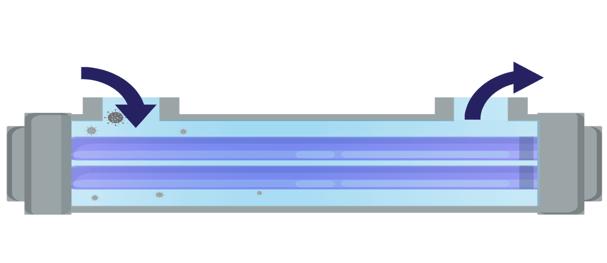 Equipo de desinfección ultravioleta instalado